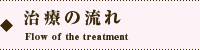 オカダデンタルオフィスの治療の流れ